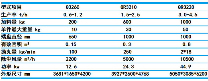 QR3210、QR3220履帶式拋丸機的技術參數圖
